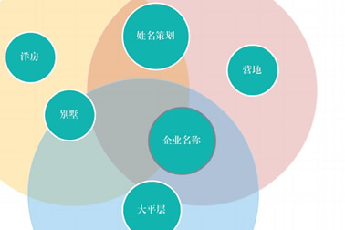 合真文化优势对比